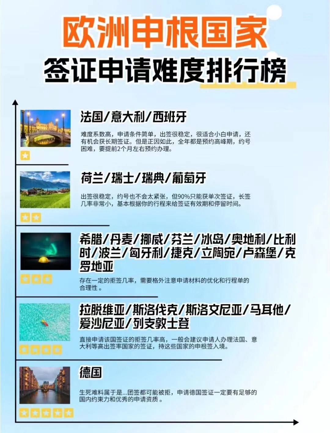 歐洲申根簽證難度看這篇就夠了~_1_季夏_來自小紅書網(wǎng)頁版.jpg 歐洲申根簽證難度看這篇就夠了~_1_季夏_來自小紅書網(wǎng)頁版.jpg